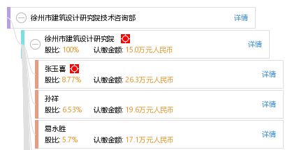 徐州市建筑設(shè)計研究院技術(shù)咨詢部 專業(yè)引領(lǐng)，賦能城市建設(shè)